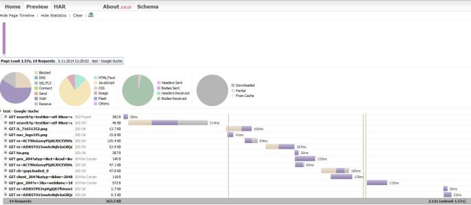 Offline analysis with the HarViewer