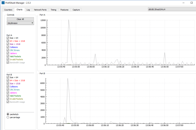 Profishark Manager Charts