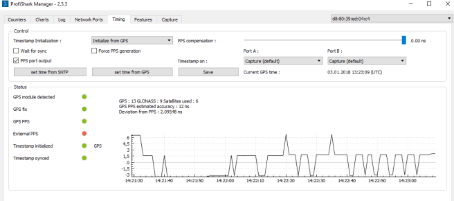 Profishark Manager Timing1