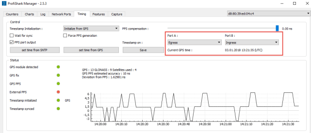 Profishark Manager Timing2