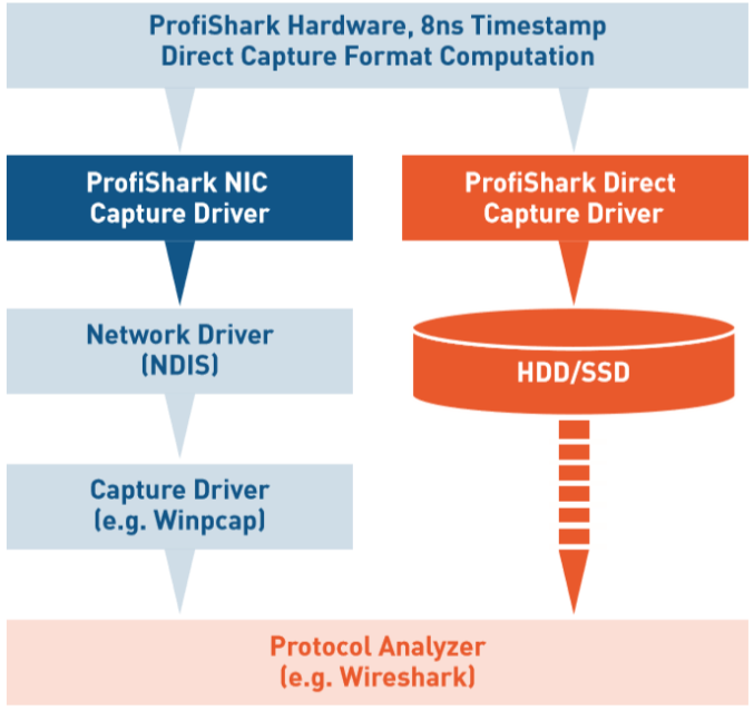 ProfisharkCaptureModes